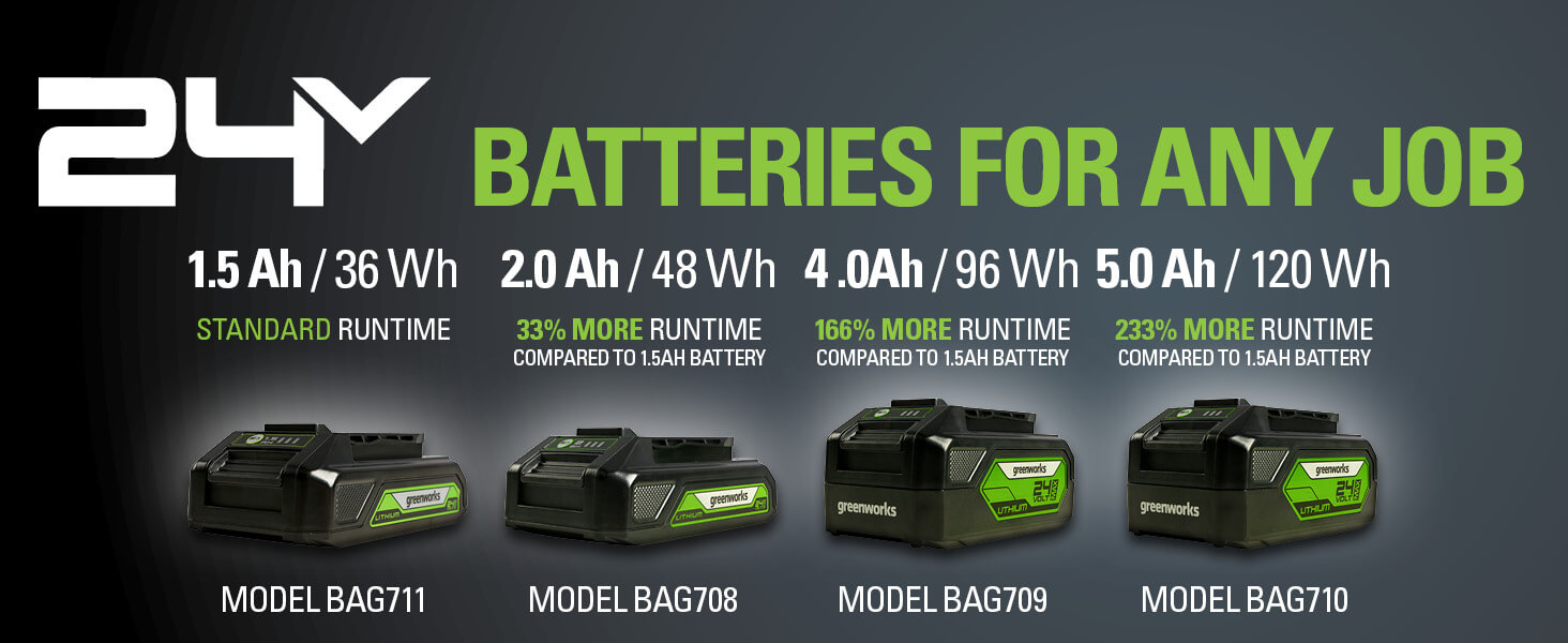 24V Batteries