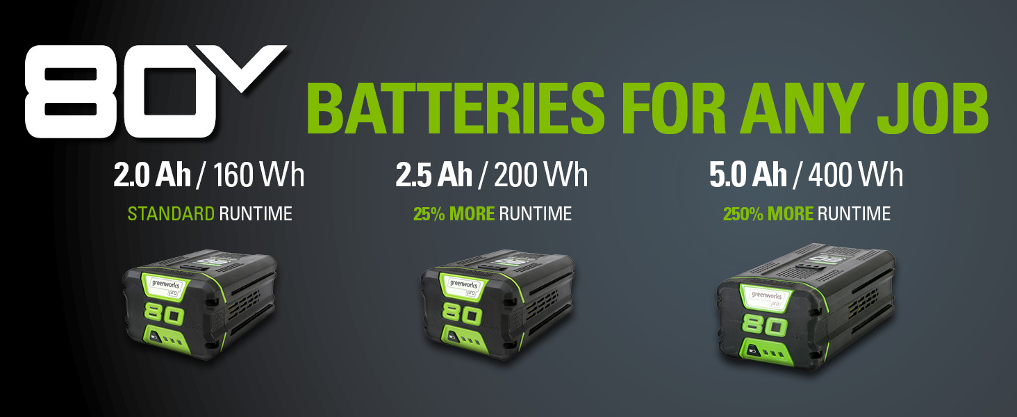 compatible batteries for any job