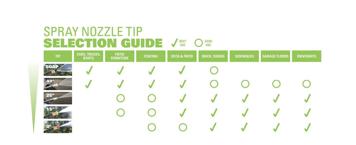 spray nozzle tip selection guide